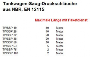 Tankwagen-Saug-Druckschläuche ab 1m, aus NBR, EN 12115, METERWARE (Anschnitte)